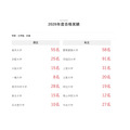 2026年度合格情况(部分)