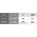 英检数字证书※变更要点