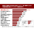 请问,在考生力争考入顶尖大学的过程中,您认为哪方面的补习班环境尤为重要?