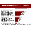 在选择补习班时,您最担心的是什么?