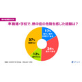 您以前得过中暑吗?