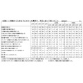 从报考到入学期间产生的费用,与预期不符而遇到的问题