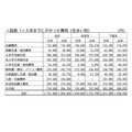入学前的费用(按住宿类型划分)