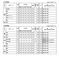 令和9年度宮崎県立高等学校 一般入学者選抜 募集定員・検査内容