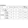简答题考试的分数