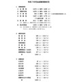 令和7年司法考试报考情况