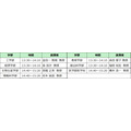广岛大学教授学术探索讲座日程安排