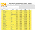 国际信息奥林匹克竞赛(IOI2026):金牌