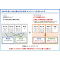 从令和9年度起,对综合职的政府部门访问等安排进行调整