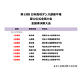 第19届日本高中舞蹈社锦标赛 全国半决赛〈高级组赛果〉