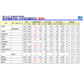 国公立大学医学部医学科一般選抜大学別志願状況後期