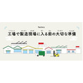 进入工厂生产现场前的重要准备工作