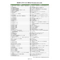 第20届儿童设计奖 获奖作品一览(按日语五十音顺序排列,不包括株式会社等)