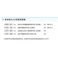 参赛者及获奖者详情