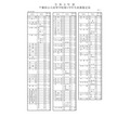 令和9年度 千葉県公立高等学校第1学年生徒募集定員