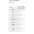 2026年 大学合格者数(国公立大学)