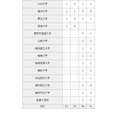 2026年 大学合格者数(国公立大学)