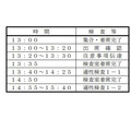 初试时间表