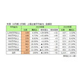 上場企業平均給与 金額別