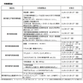 2026年秋夜博物馆