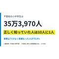 【2026年关于拒学现象的意识调查】