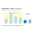 【2026年关于拒学现象的意识调查】③