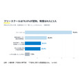 【2026年关于拒绝上学现象的意识调查】④