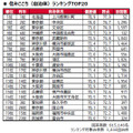 宜居城市(地方政府)排行榜前20名