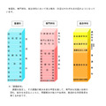 普通科、专业学科、综合学科所学的学科与课程