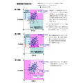 后期选拔的选拔方式