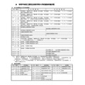 令和9年度三重県立高等学校入学者選抜実施日程