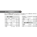 刊载于卷末的“按主题分类的重要词汇表180”