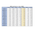 2026年首都圈私立大学人气排行榜(报考倍率)