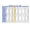 2026年首都圈私立大学人气排行榜(报考人数)