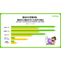 2026年中小学生暑期学习调查