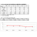 “儿童人权110”各年度的求助数量及主要咨询类别(强化周期间)