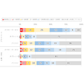按设备分类的每日互联网使用时间(2026年调查)