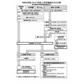 令和9年度(2027年度)招生选拔的主要日程