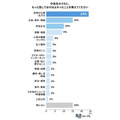 “未来的工作与生活方式”是大家觉得没聊够的话题之首