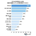 初中和高中时期的对话中,“学校生活”是出现频率最高的主题