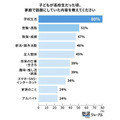 在高中生中,“升学考试与升学方向”的重要性高于初中生