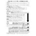 令和9年度（2027年度）熊本县立附设型初中招生选拔的主要日程