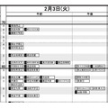 首都圏・女子2月3日