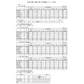 关于令和9年度国立大学招生名额(计划)