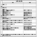 首都圏・男子2月1日