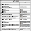 首都圏・女子2月1日