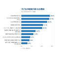 孩子睡觉时间变晚的原因