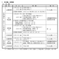 令和9年度京都府公立高等学校入学者選抜の日程