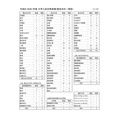 2026年度 大学入学考试合格人数(应届生与复读生合计/应届生)