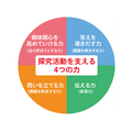 探究式学习的体系图